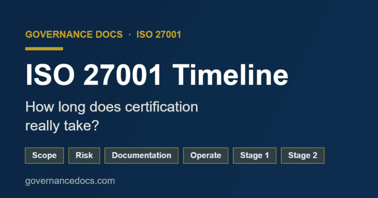 ISO 27001 timeline showing the phases from kickoff to certification