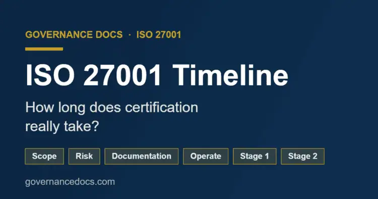 ISO 27001 timeline showing the phases from kickoff to certification