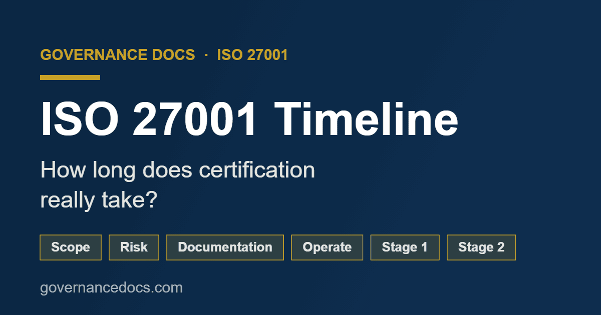 ISO 27001 Timeline: How Long Does Certification Take? ISO 27001 timeline showing the phases from kickoff to certification