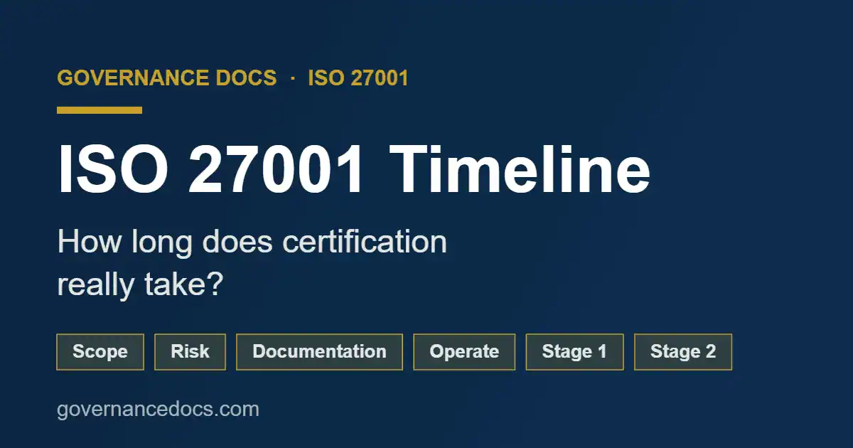 ISO 27001 Timeline: How Long Does Certification Take? ISO 27001 timeline showing the phases from kickoff to certification