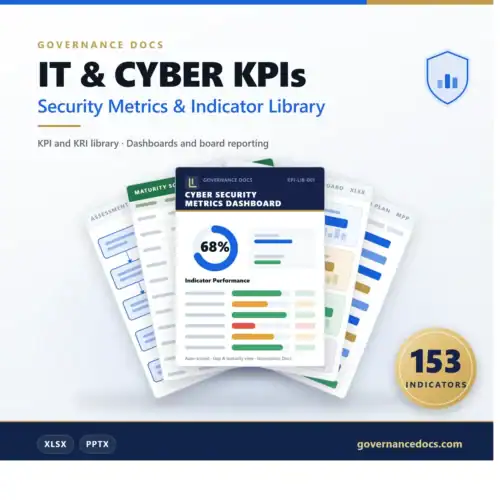 IT & CYBER KPIs Security Metrics & Indicator Library - 153 indicators