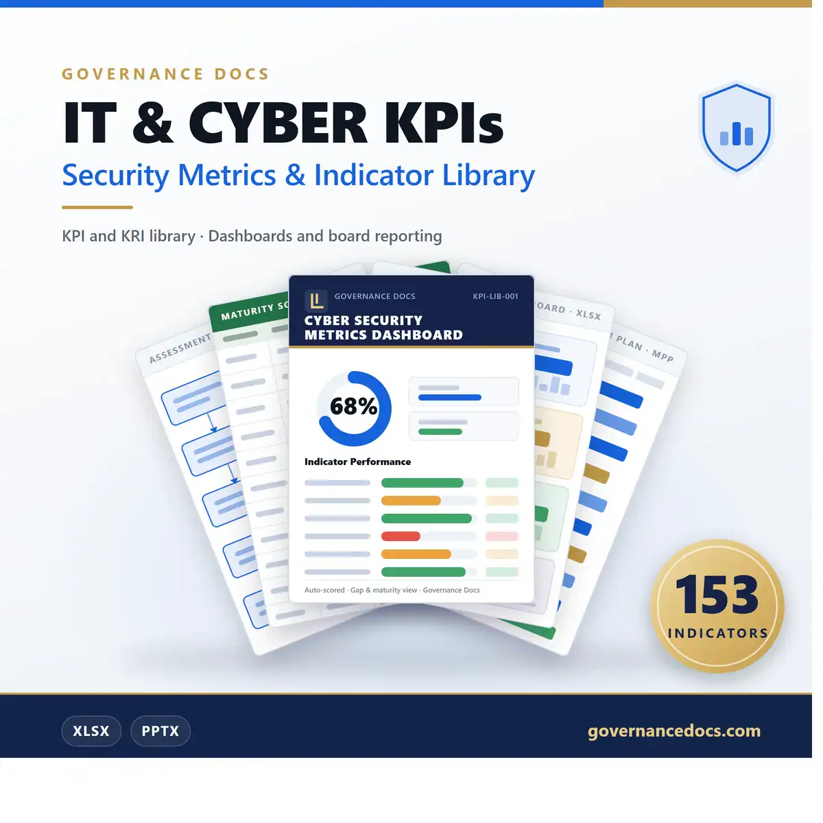 IT & CYBER KPIs Security Metrics & Indicator Library - 153 indicators