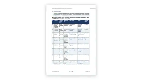 Detailed governance management framework table for organizational compliance.