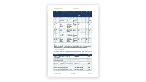 Detailed governance document table with policies and procedures.