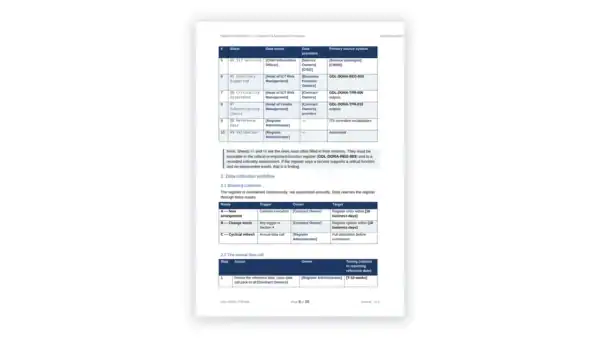 Detailed governance document with policies and procedures for organizational compliance.