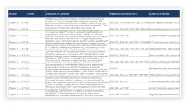 Governance Docs image showing chapters and compliance documents.