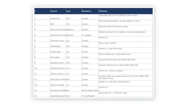 Governance Docs interface showing compliance and policy management features.