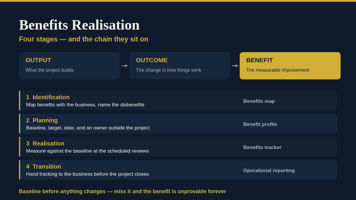 Benefits Realisation: A Clear Guide to All 4 Stages Benefits realisation: the output to outcome to benefit chain and the four stages