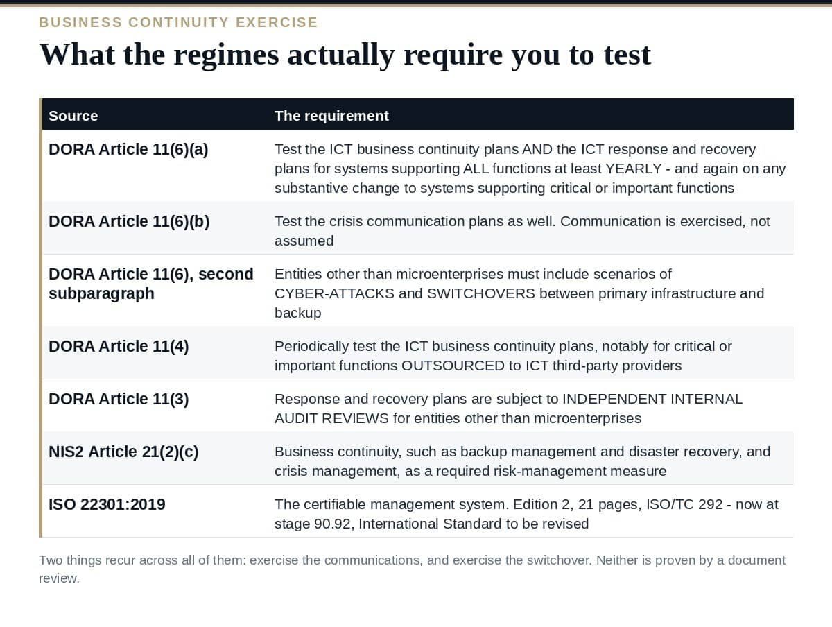 Business Continuity Exercise: 6 Proven Steps to Test the Switchover What the resilience regimes require from a business continuity exercise