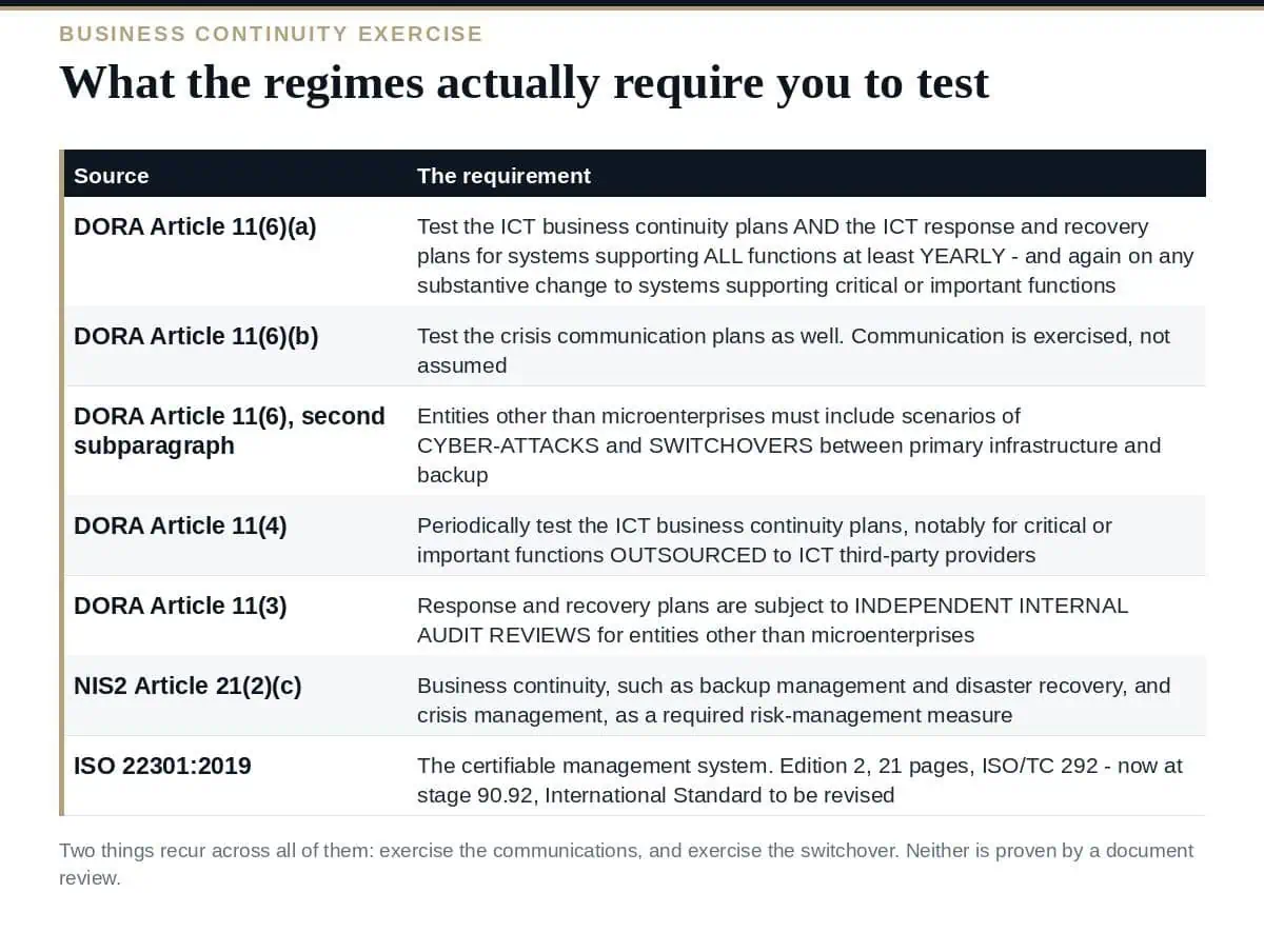 Business Continuity Exercise: 6 Proven Steps to Test the Switchover What the resilience regimes require from a business continuity exercise