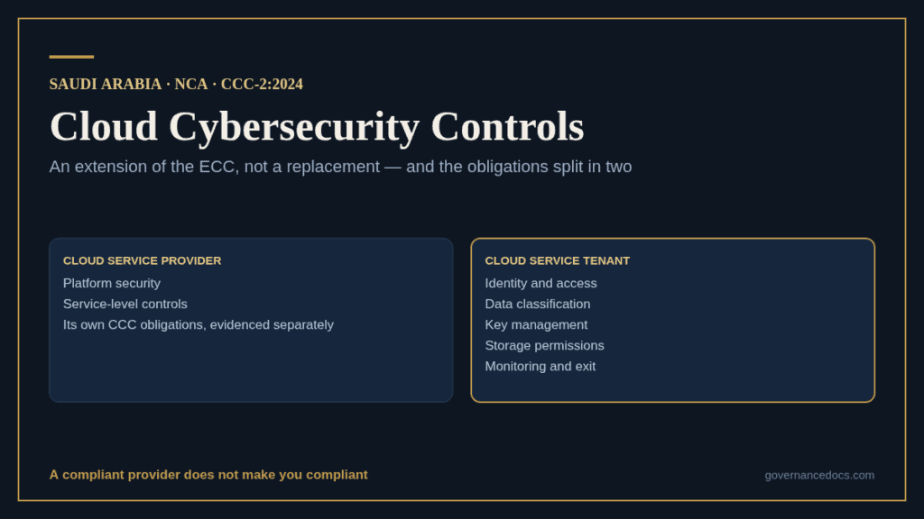 Cloud Cybersecurity Controls: how CCC-2:2024 splits obligations between provider and tenant