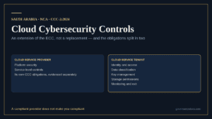 Cloud Cybersecurity Controls: how CCC-2:2024 splits obligations between provider and tenant