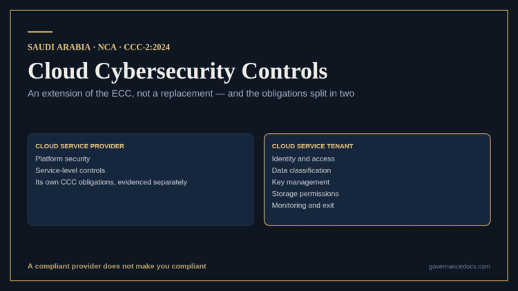 Cloud Cybersecurity Controls: how CCC-2:2024 splits obligations between provider and tenant