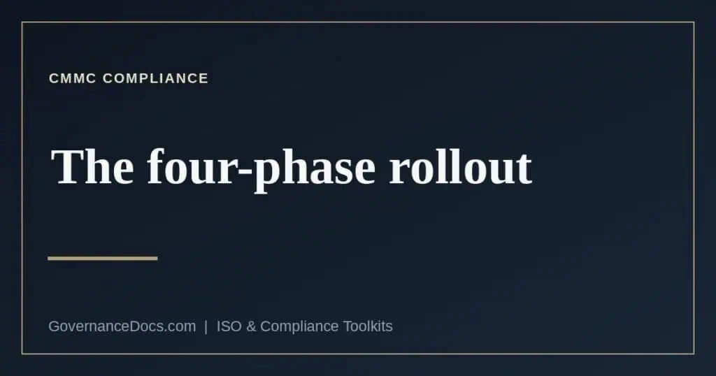 CMMC compliance — the four-phase rollout under 32 CFR Part 170