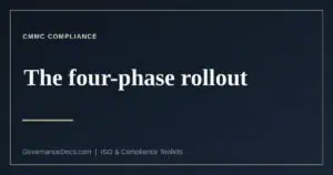 CMMC compliance — the four-phase rollout under 32 CFR Part 170