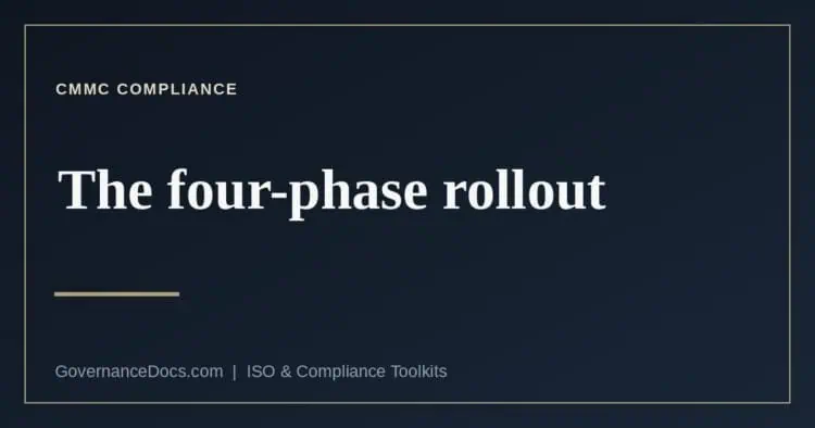 CMMC compliance — the four-phase rollout under 32 CFR Part 170