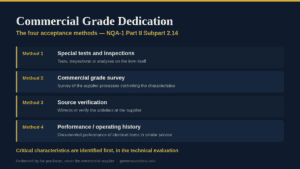 Detailed chart of commercial grade dedication methods for governance.