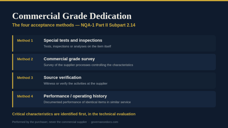 Detailed chart of commercial grade dedication methods for governance.