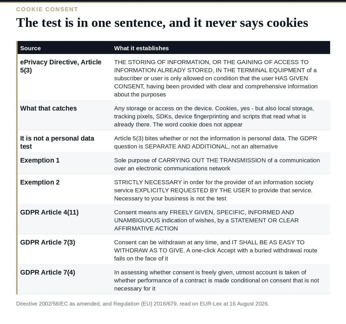 Cookie Consent: 6 Proven Rules Article 5(3) Sets What the ePrivacy Directive and the GDPR each require for cookie consent