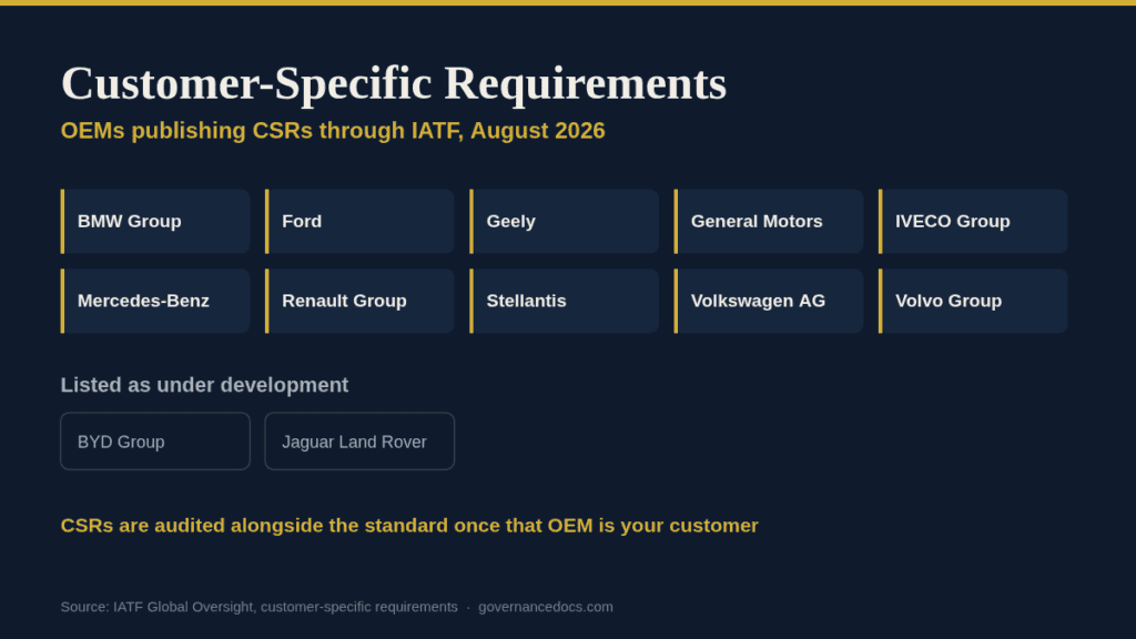 Customer-specific requirements document for OEMs from Governance Docs.
