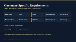 Customer-specific requirements document for OEMs from Governance Docs.