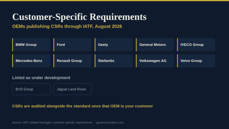 Customer-specific requirements document for OEMs from Governance Docs.