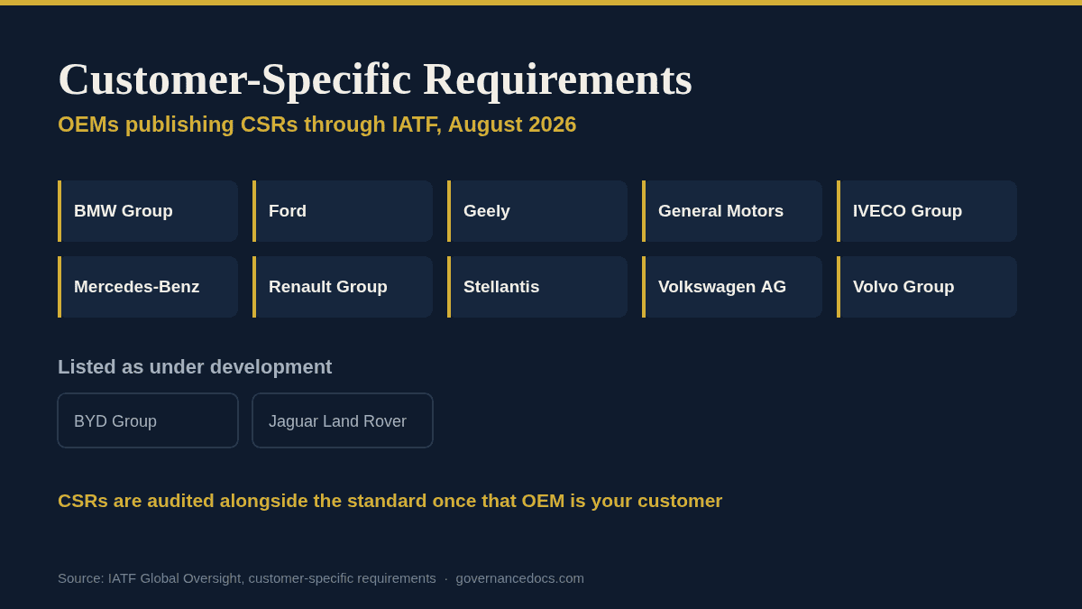 Customer-Specific Requirements: A Clear Guide for 10 OEMs Customer-specific requirements: the 10 OEMs publishing CSRs through IATF in 2026