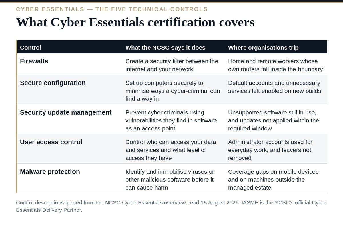 Cyber Essentials Certification: The Five Controls The five technical controls covered by Cyber Essentials certification