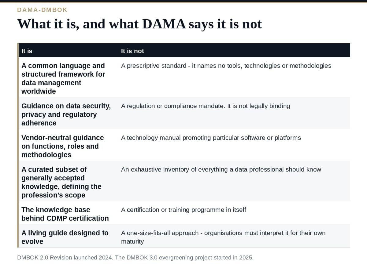 Data Governance and the DMBOK: What It Is, and Is Not What the DAMA-DMBOK data governance framework is and is not