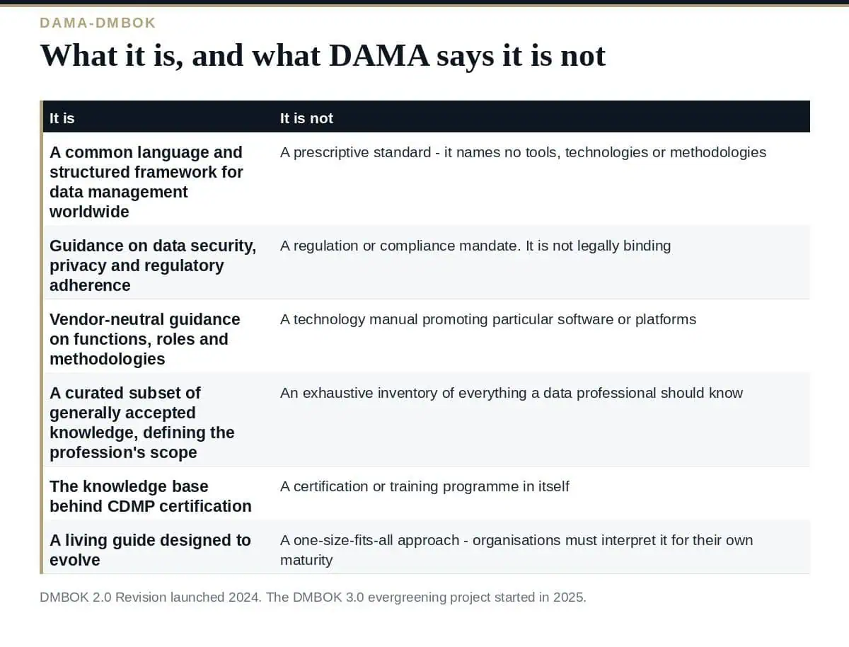 Data Governance and the DMBOK: What It Is, and Is Not What the DAMA-DMBOK data governance framework is and is not