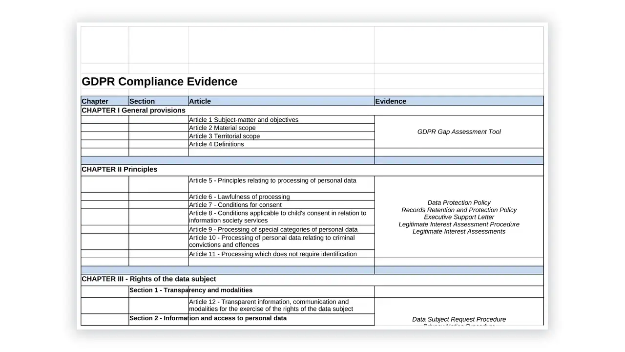 Data Protection toolkit sample: GDPR-FORM-01-1 Compliance Evidence