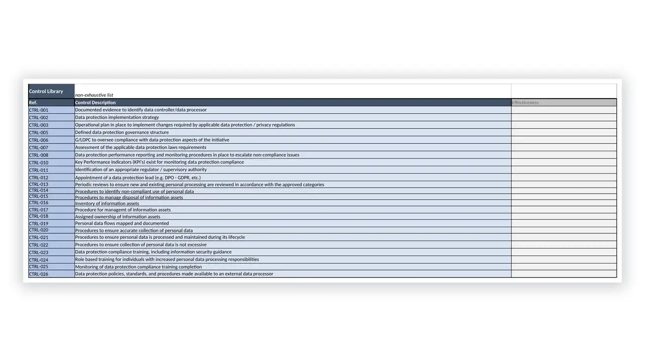 Data Protection toolkit sample: DPIA Template