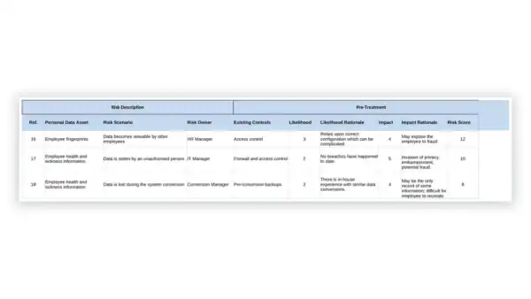 Data Protection toolkit sample: EXAMPLE Data Protection Impact Assessment