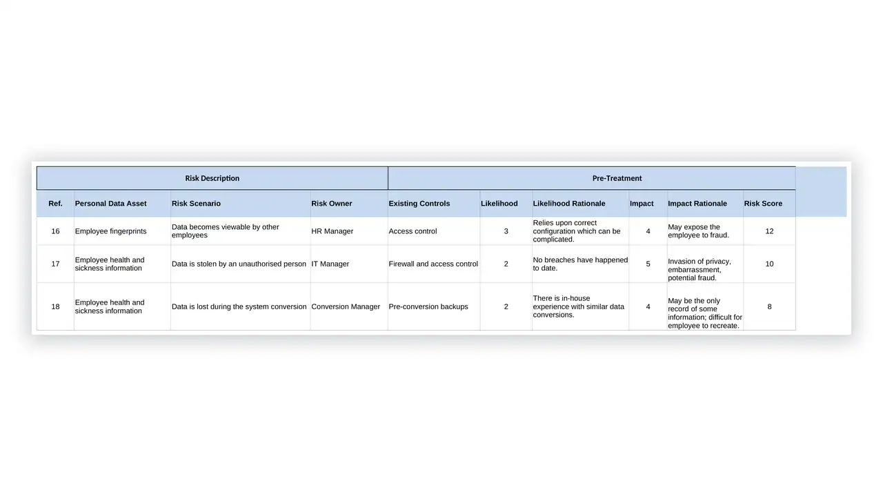 Data Protection toolkit sample: EXAMPLE Data Protection Impact Assessment