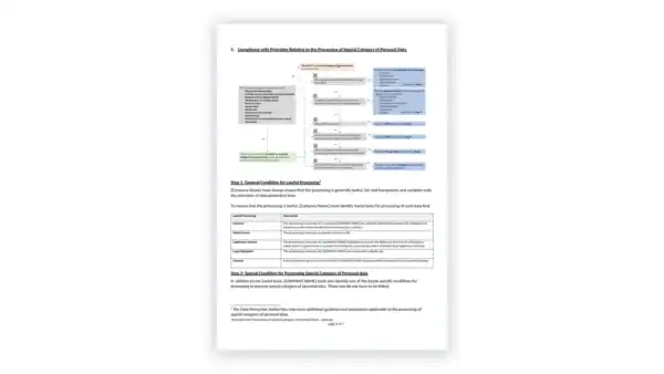Data Protection toolkit sample: Procedure for Processing of Special Categories of Personal Data