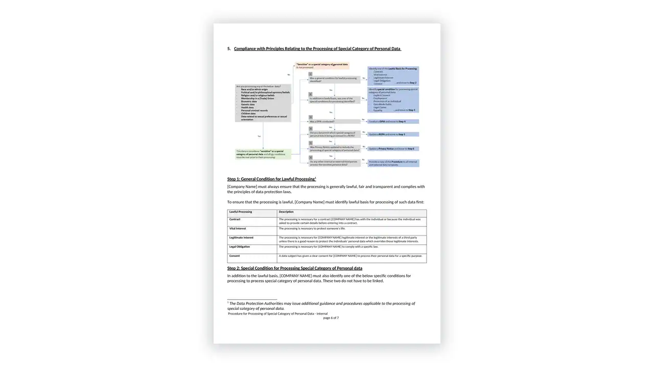 Data Protection toolkit sample: Procedure for Processing of Special Categories of Personal Data