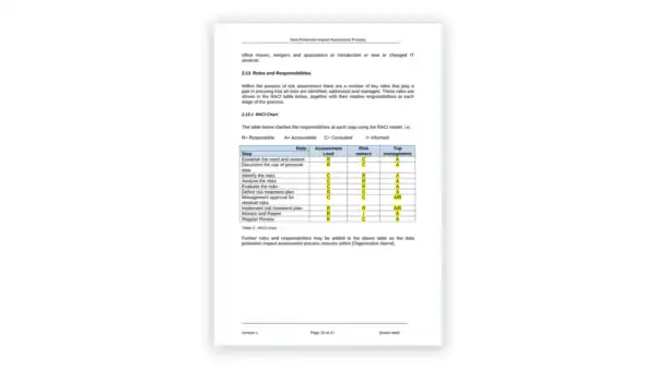 Data Protection toolkit sample: GDPR-DOC-07-1 Data Protection Impact Assessment Process