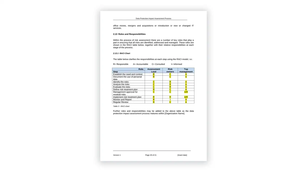 Data Protection toolkit sample: GDPR-DOC-07-1 Data Protection Impact Assessment Process