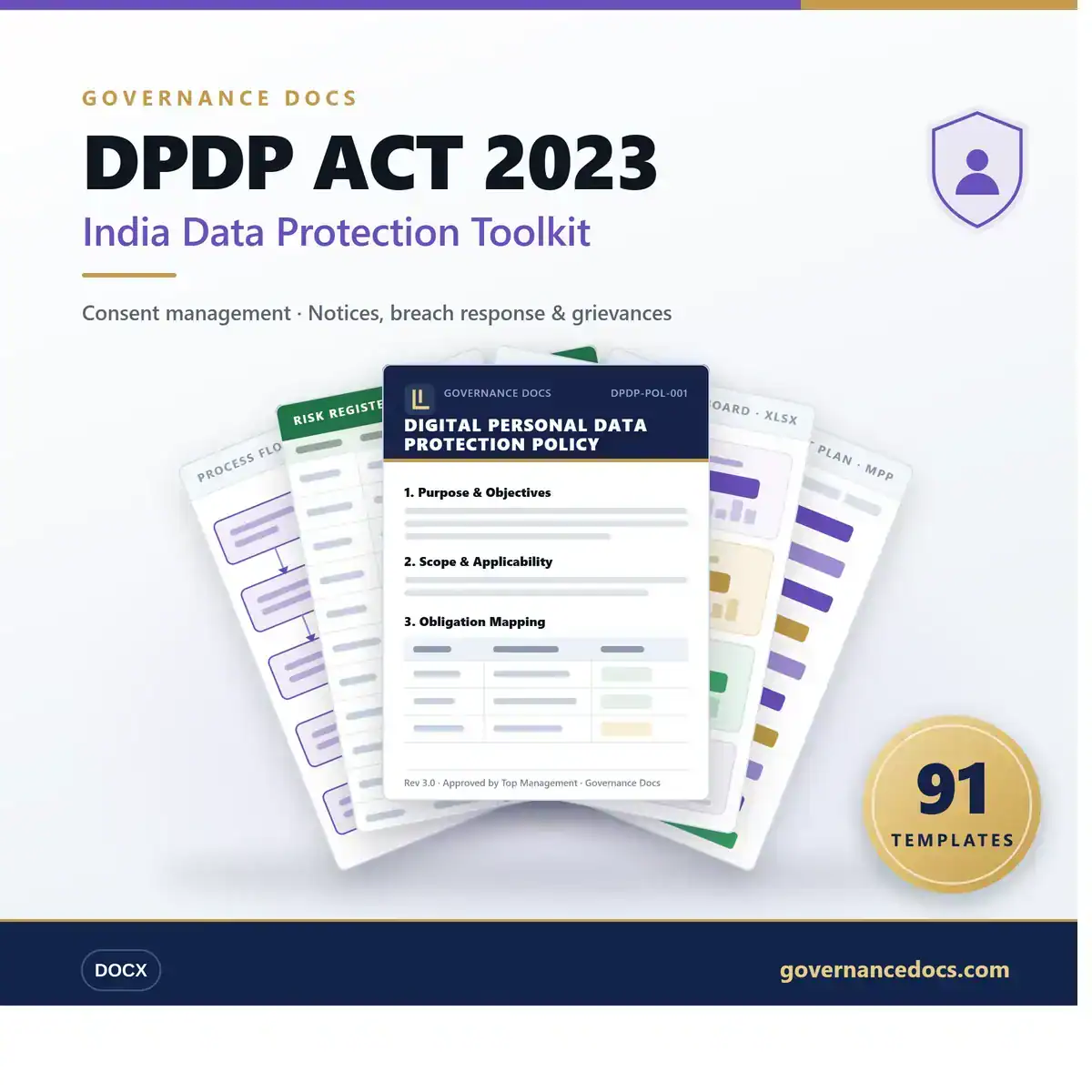India Data Protection Toolkit for DPDP ACT 2023 compliance.