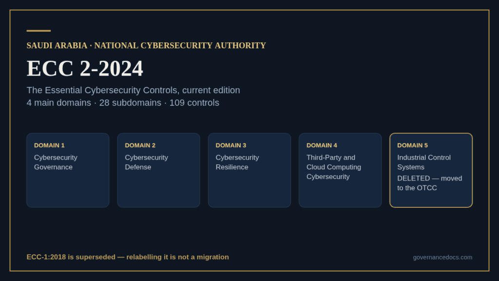 Saudi Arabia National Cybersecurity Authority ECC 2-2024 document overview.