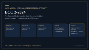 Saudi Arabia National Cybersecurity Authority ECC 2-2024 document overview.