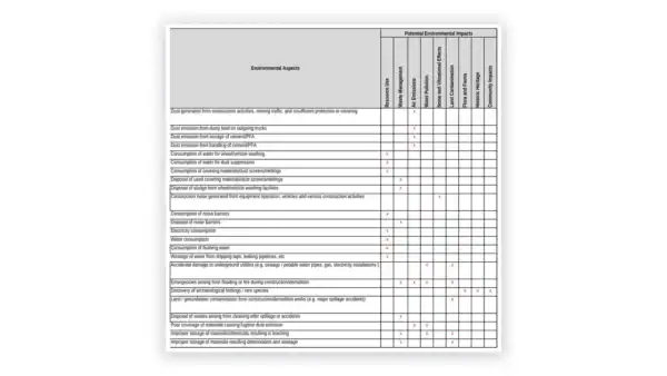 ESG toolkit sample: Environmental Aspects Impact Register