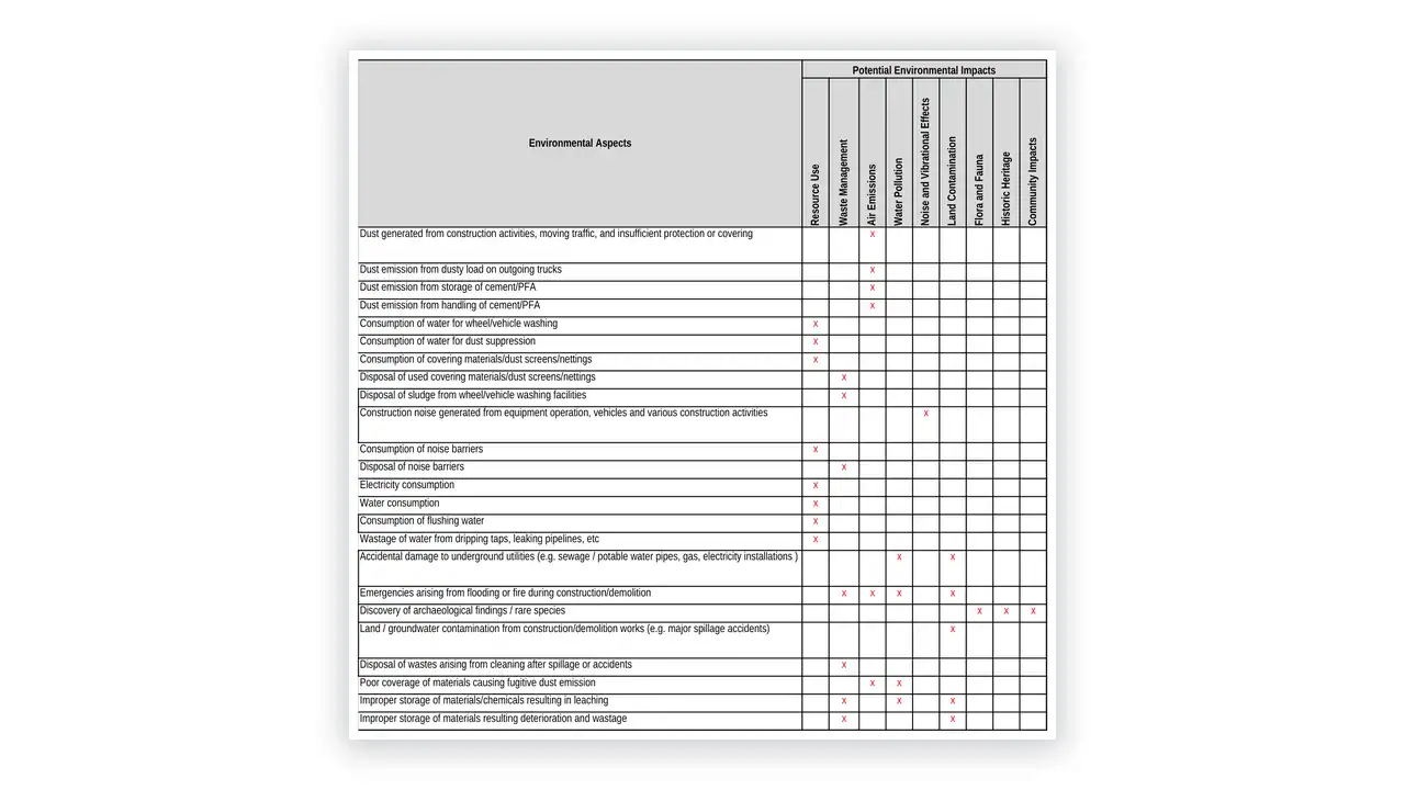 ESG toolkit sample: Environmental Aspects Impact Register