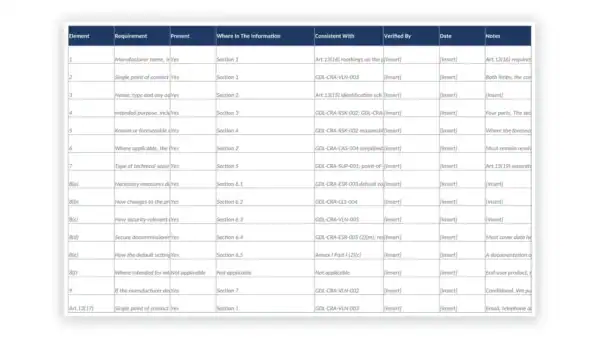 EU CRA Toolkit sample: GDL-CRA-INF-002 - User Information Content Checklist