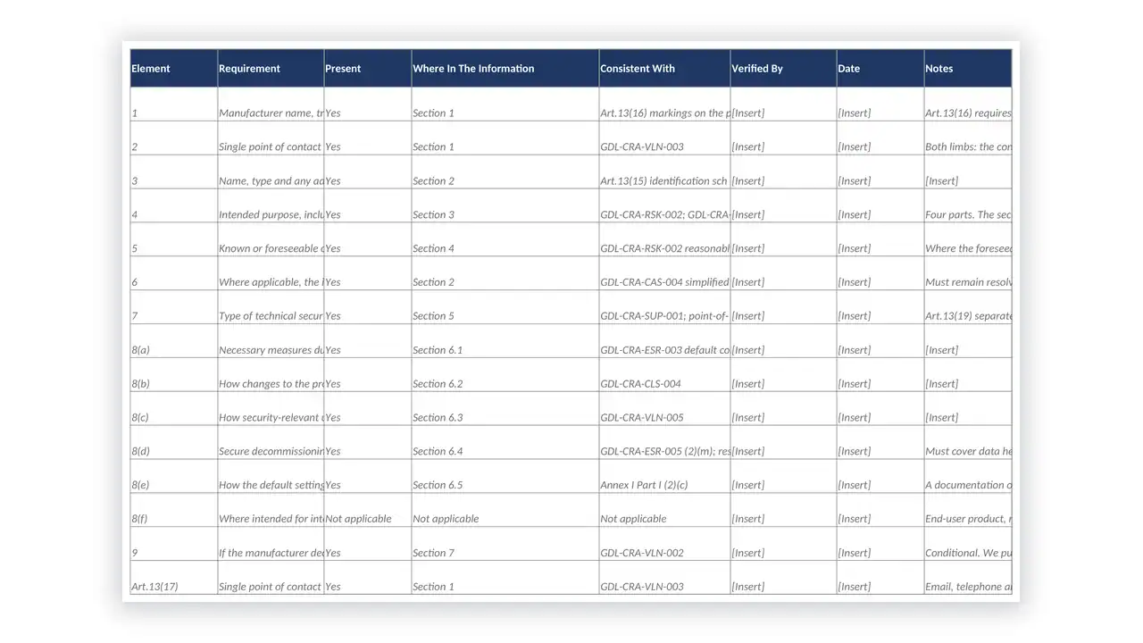 EU CRA Toolkit sample: GDL-CRA-INF-002 - User Information Content Checklist