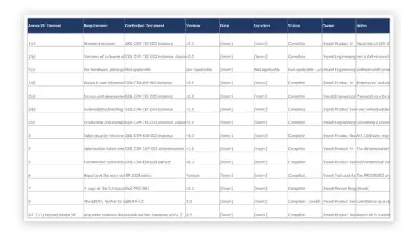 EU CRA Toolkit sample: GDL-CRA-TEC-005 - Technical Documentation Completeness Matrix