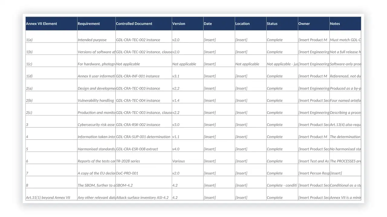 EU CRA Toolkit sample: GDL-CRA-TEC-005 - Technical Documentation Completeness Matrix