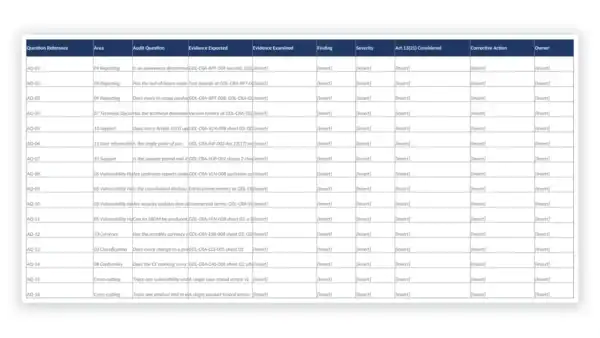 EU CRA Toolkit sample: GDL-CRA-MAP-005 - CRA Internal Audit Checklist