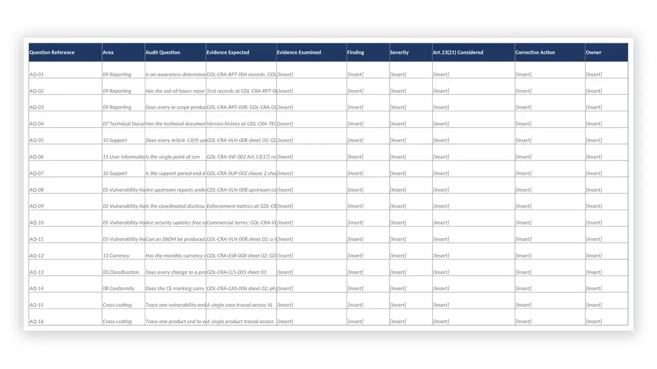 EU CRA Toolkit sample: GDL-CRA-MAP-005 - CRA Internal Audit Checklist