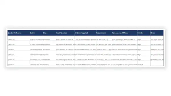 EU IVDR Toolkit sample: GDL-IVD-MAP-005 - IVDR Internal Audit Checklist